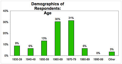 demographics_age.gif