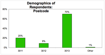 demographics_post.gif