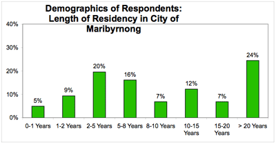 demographics_resid.gif