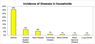 illness.gif